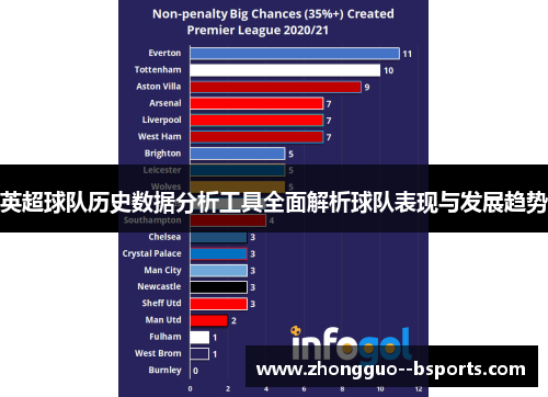 英超球队历史数据分析工具全面解析球队表现与发展趋势