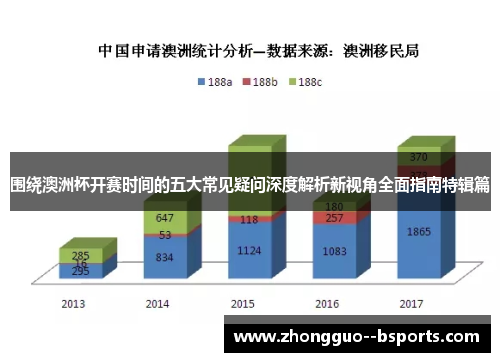 围绕澳洲杯开赛时间的五大常见疑问深度解析新视角全面指南特辑篇