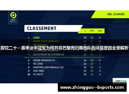 探究二十一赛季法甲冠军为何并非巴黎而归属他队的深层原因全景解析