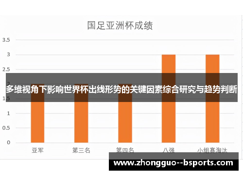 多维视角下影响世界杯出线形势的关键因素综合研究与趋势判断